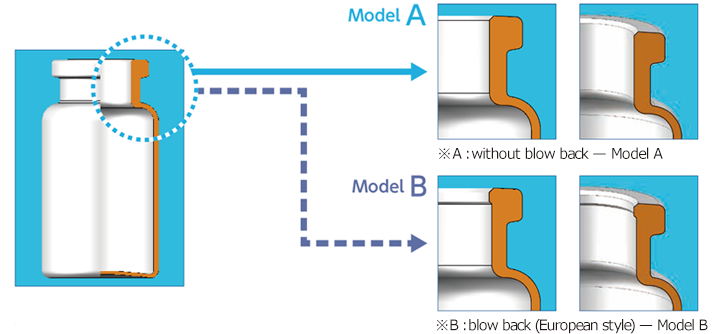 口部形状 Model A B