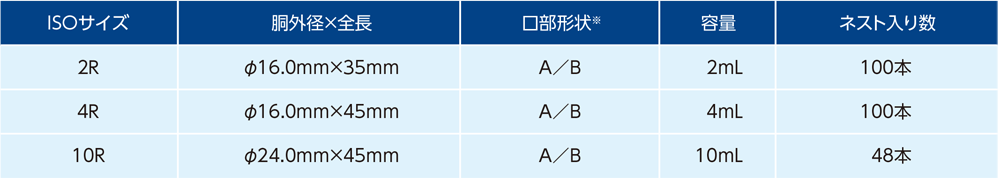 製品ラインナップ(ISO8362-1：2018準拠)