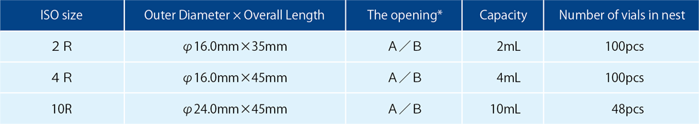 Product Lineup (Compliant with ISO 8362-1:2018)